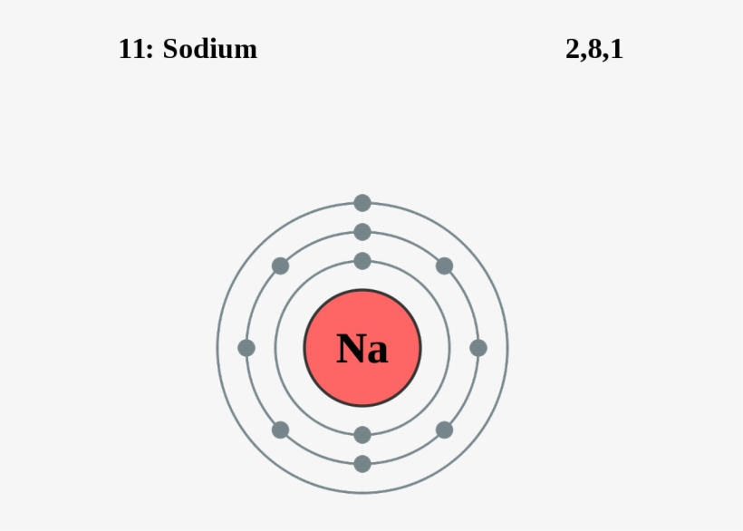 Sodium Atom - Free Transparent PNG Download - PNGkey