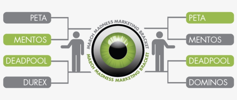 Here Are The Marketing Efforts In Our Marketing Madness, transparent png #7234920