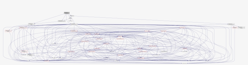 Include Dependency Graph For Mpichecker, transparent png #7442508