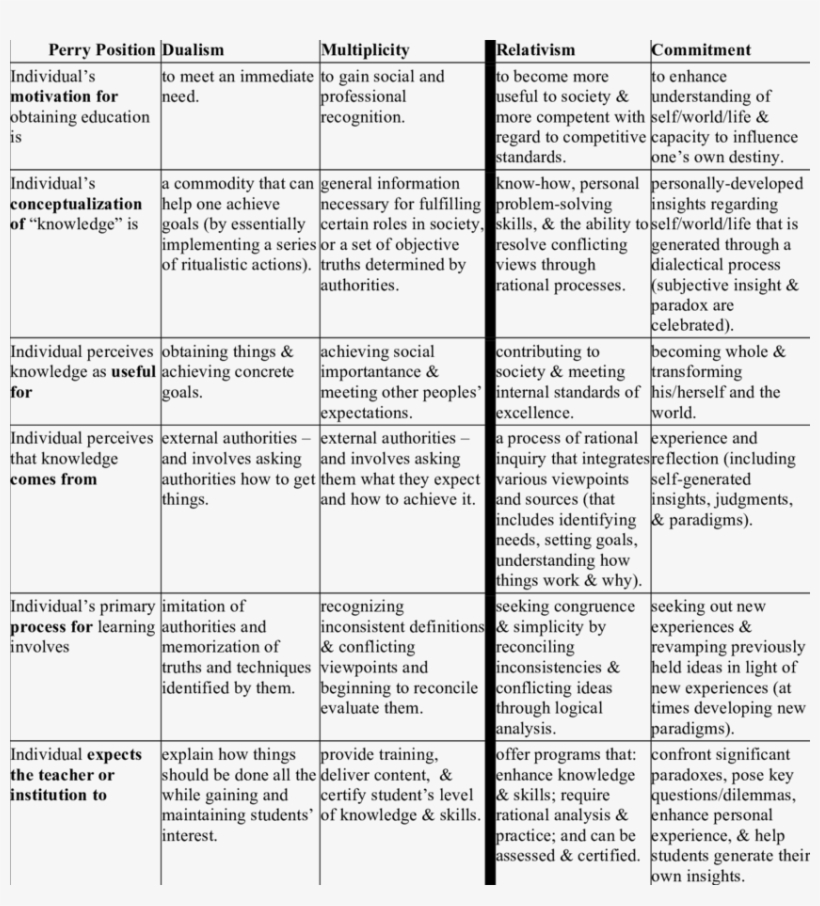 Typical Progression Among Undergraduate College Students - Free ...