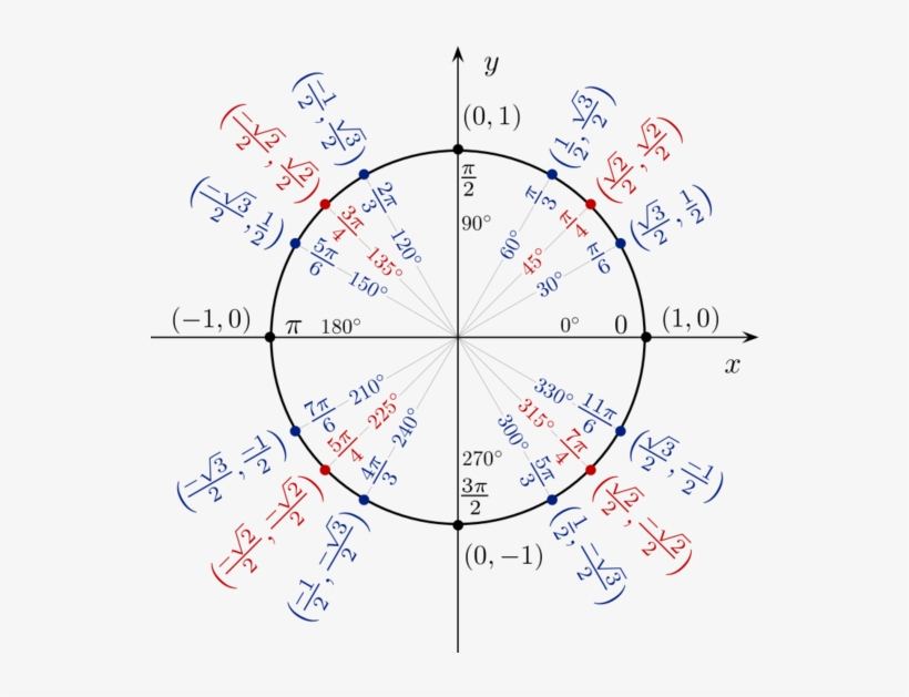 Image Titled 768px Unit Circle Angles Color - Calculus Circle - Free ...