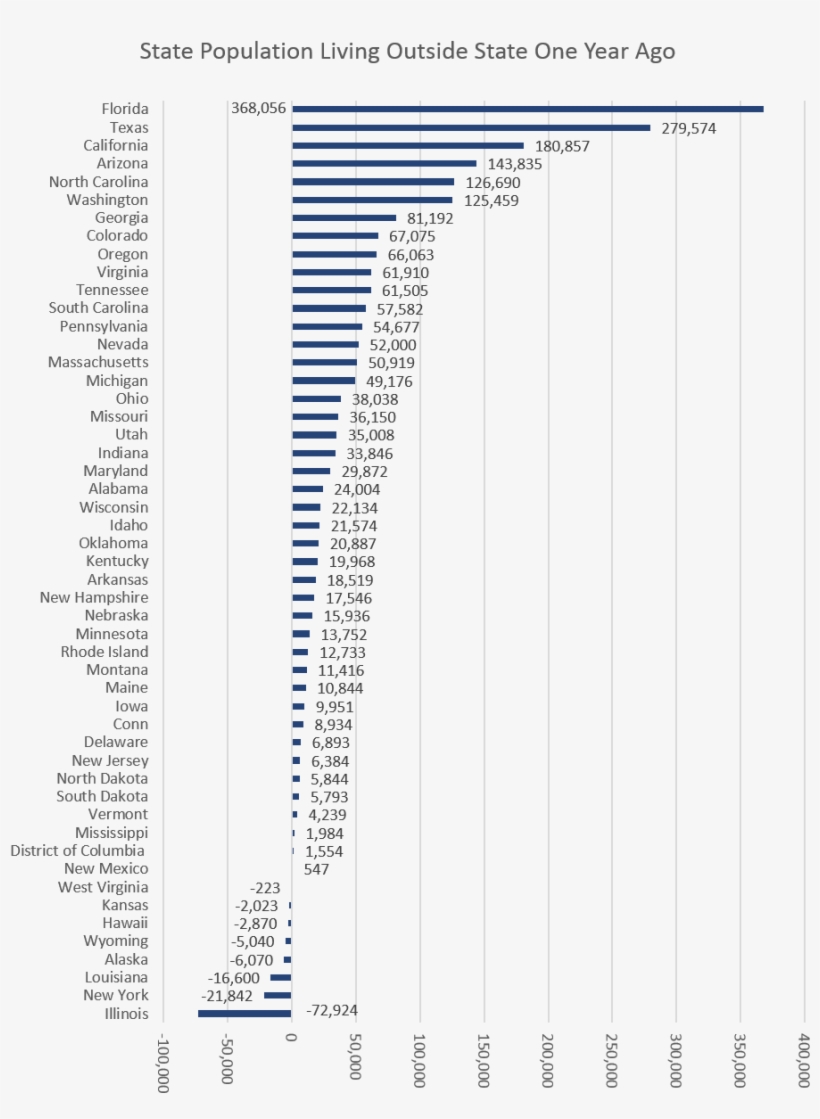 State Move - Number - Free Transparent PNG Download - PNGkey