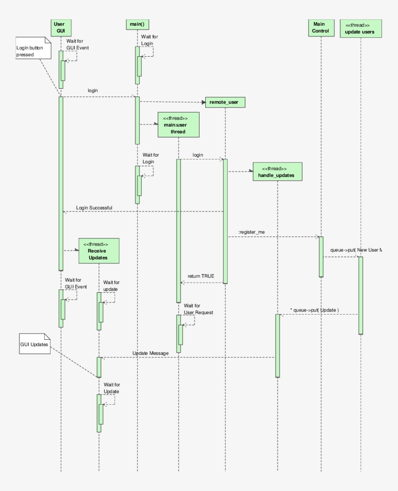 User Login - Diagram - Free Transparent PNG Download - PNGkey