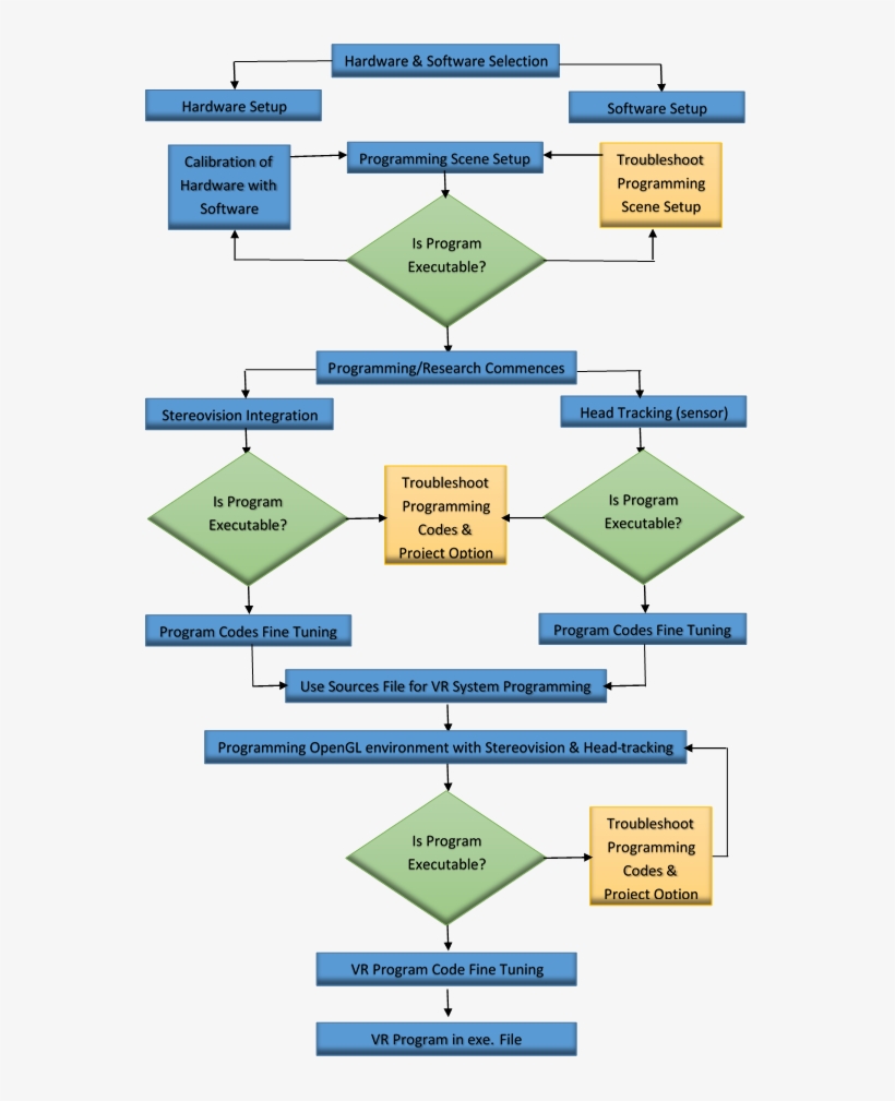 Figure 4 - - Diagram - Free Transparent PNG Download - PNGkey