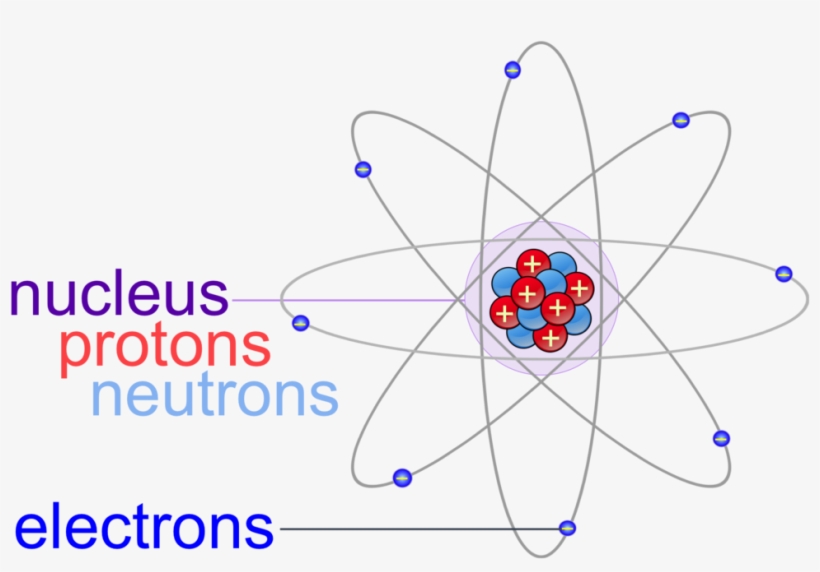 Atoms Are The Fundamental Unit Of Matter And Composed - Protons ...