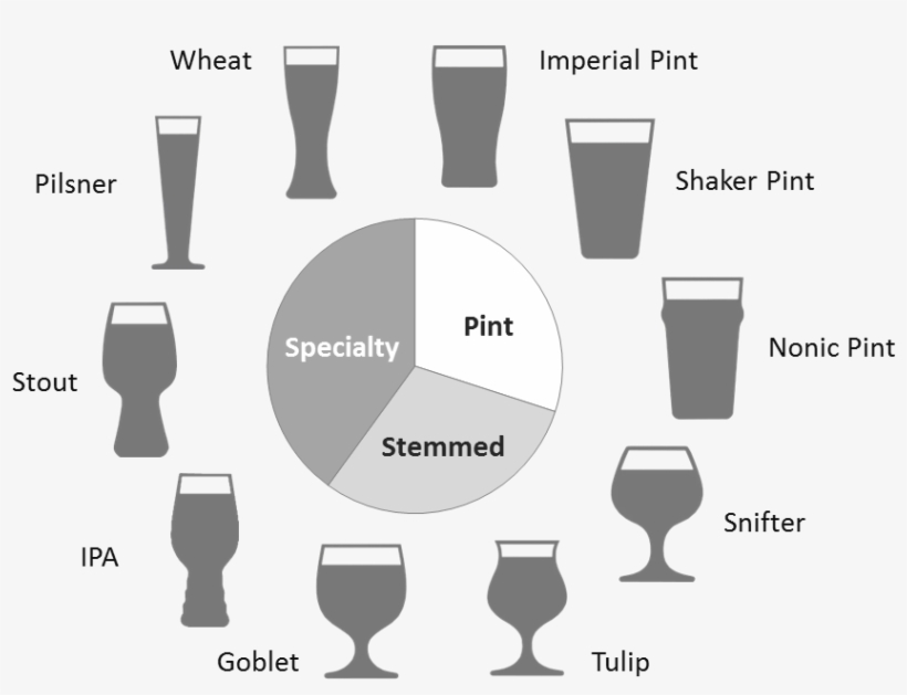 Types Of Beer Glasses - Beer Glassware - Free Transparent PNG Download ...