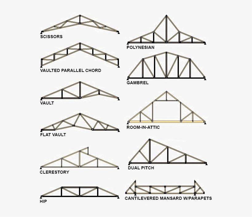 Truss Design Wwwimgkidcom The Image Kid Has It - Roof Truss Design ...