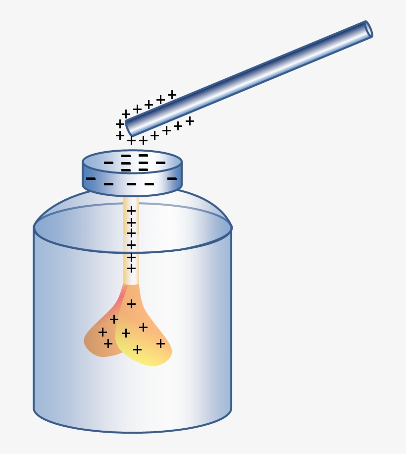 Gold Leaf Electroscope Free Transparent PNG Download   839 8399802 Gold Leaf Electroscope  