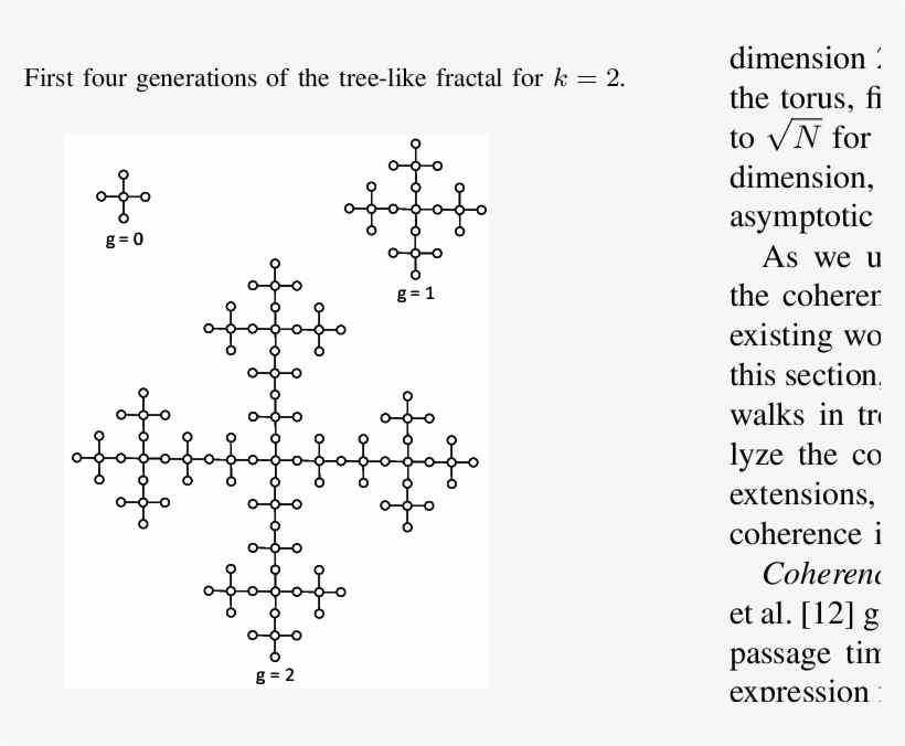 F cross. Vicsek Fractal.