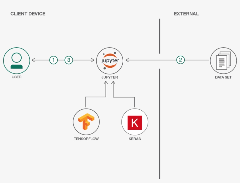 Tensorflow загрузка изображений