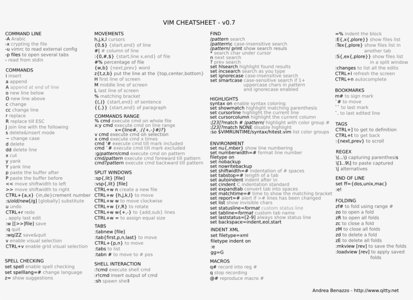 Resource - Vim Cheat Sheet - Free Transparent PNG Download - PNGkey