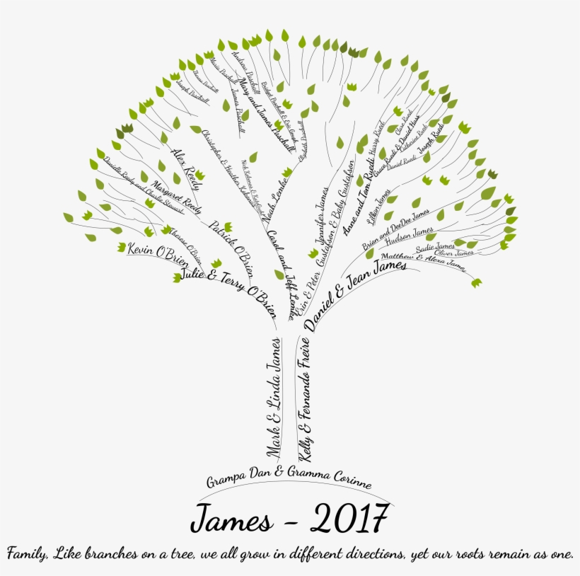 I Will Create An Amazing Word Art Family Tree In 8 - Family Tree Word Art Transparent, transparent png #8648493