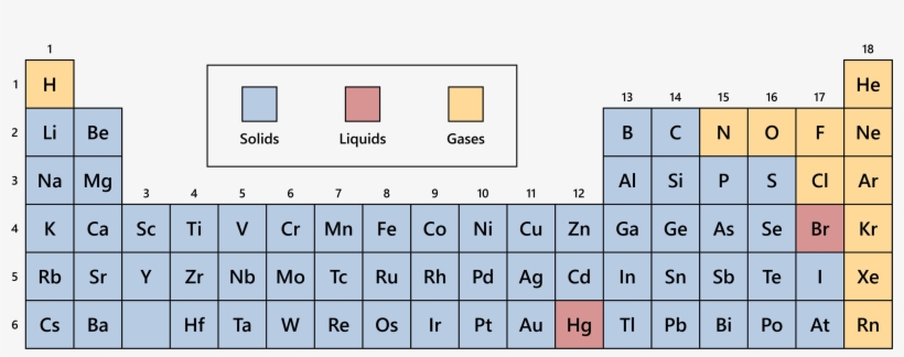 Periodic Table Solids Liquids Gases - Periodic Table Liquids - Free ...