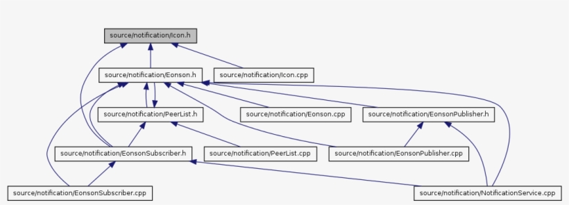 Go To The Source Code Of This File - Diagram - Free Transparent PNG ...