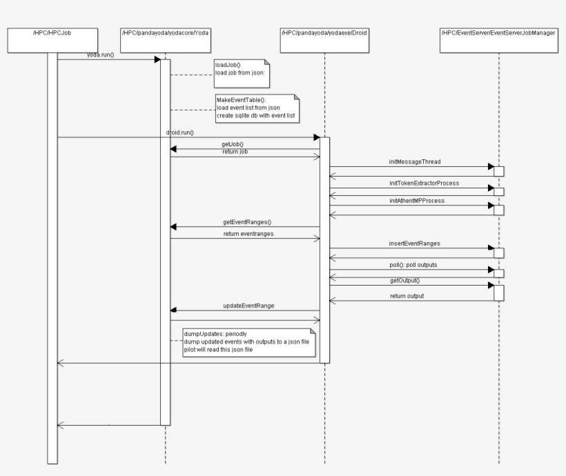 Hpc-yoda - Diagram - Free Transparent PNG Download - PNGkey