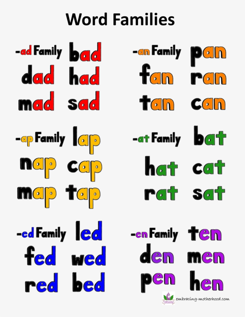 Teaching Phonics With Three Letter Words Embracing Three Letters Words In English Free