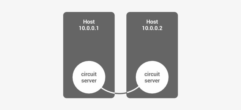 A Circuit System Of Two Hosts - Server, transparent png #921528