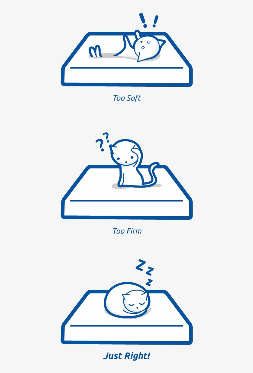 Mattress Firmness Scale Free Transparent Png Download Pngkey