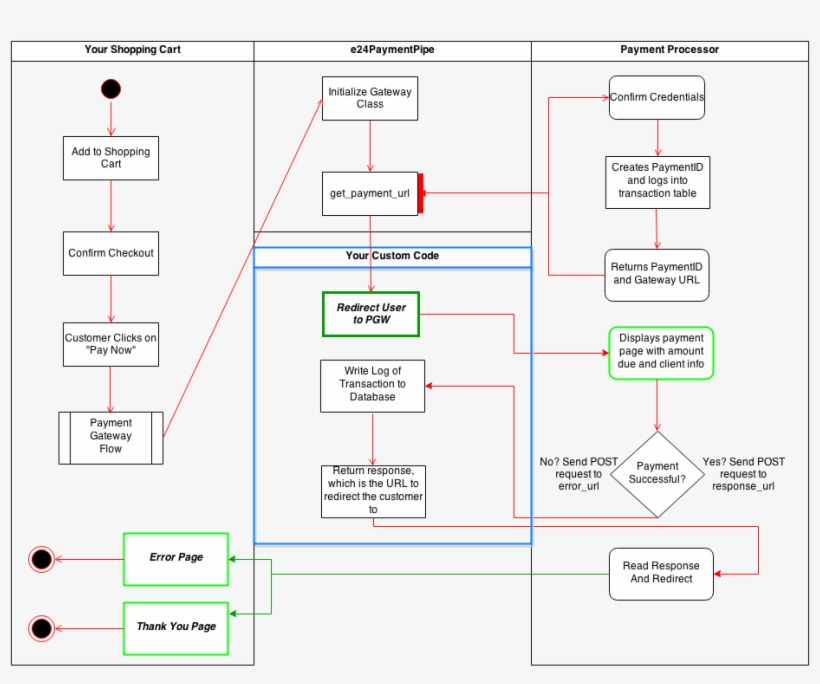 Images/knet-flow - Diagram - Free Transparent PNG Download - PNGkey