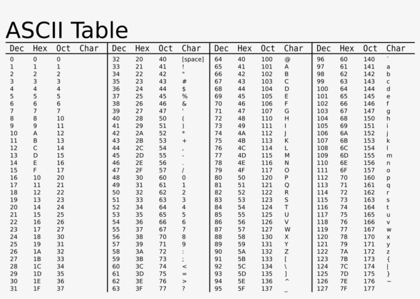 Ascii Table Binary