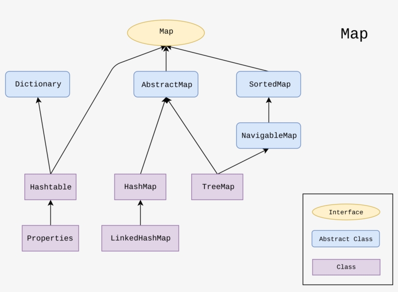 Collections Framework Wikipedia Javas Transparent Background - Diagram ...