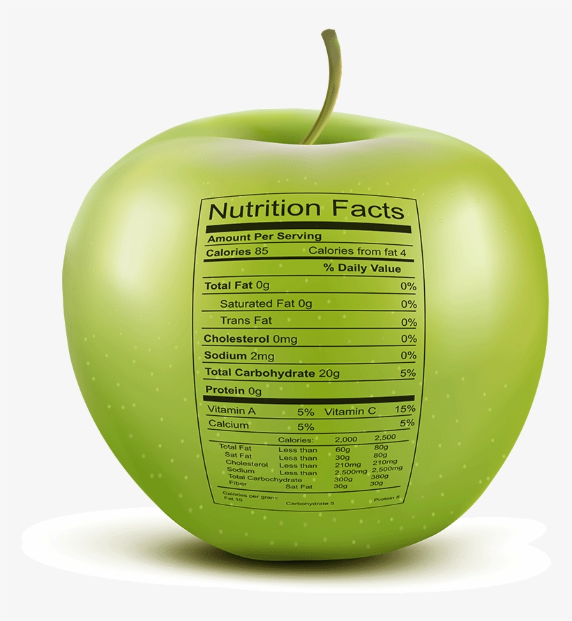 5 Important Changes To Canada's Food Labelling Regulations - Apple Food