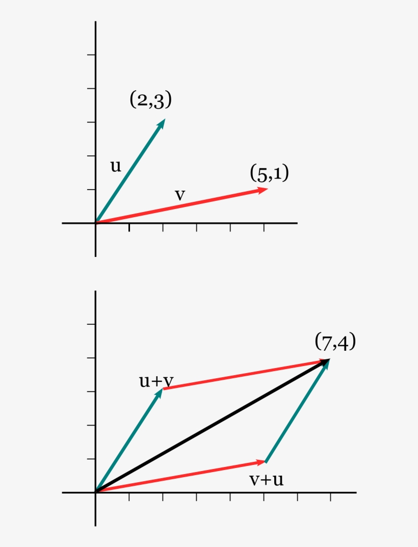 Suma De Vectores - Diagram - Free Transparent PNG Download - PNGkey