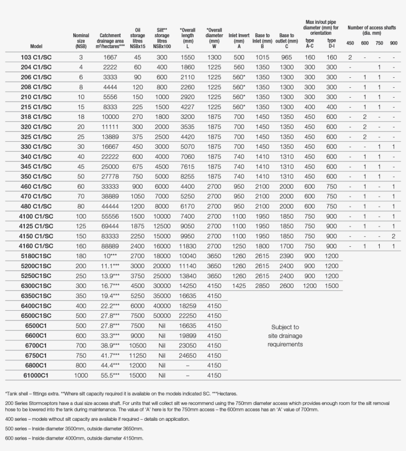 Spel Stormceptor Range - Document - Free Transparent PNG Download - PNGkey