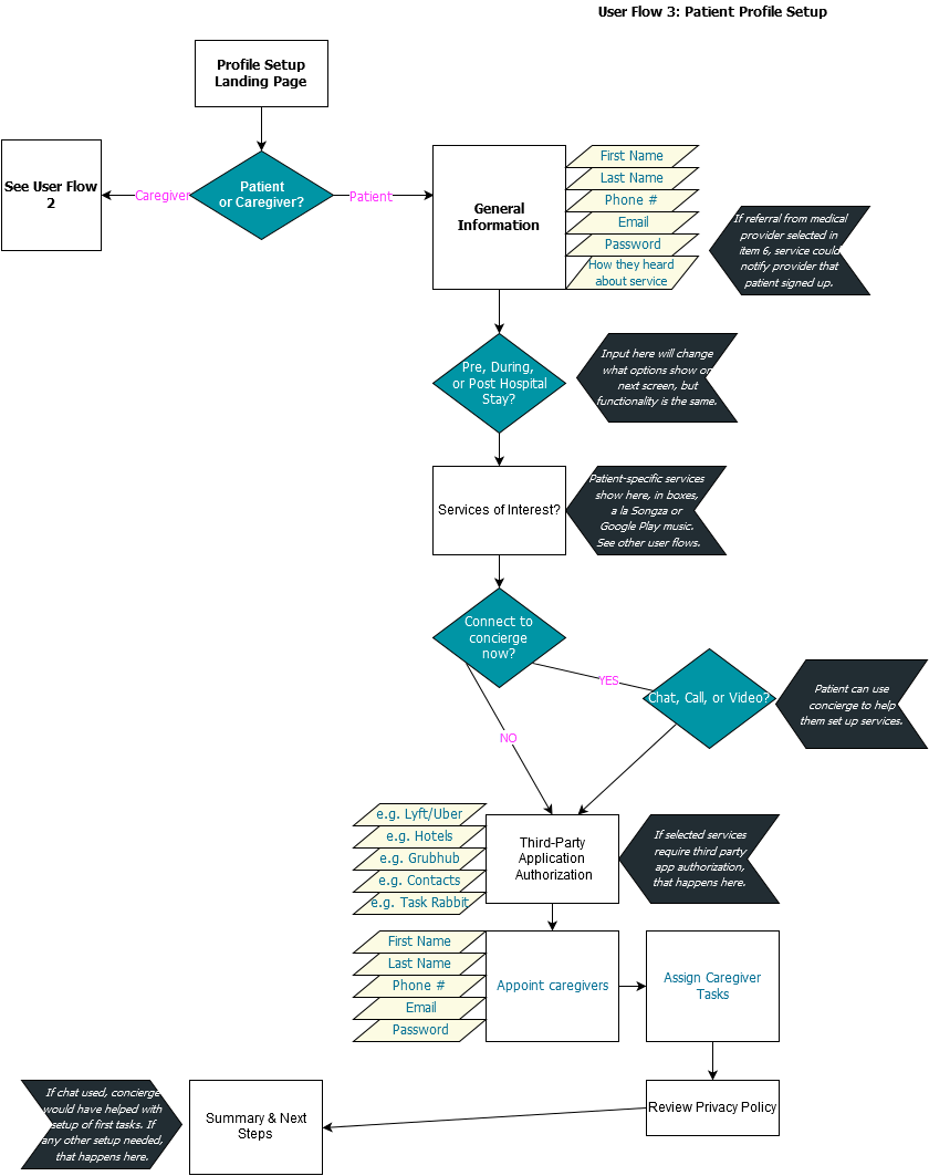 Download User Flow 3 Patient - Patient PNG Image with No Background ...