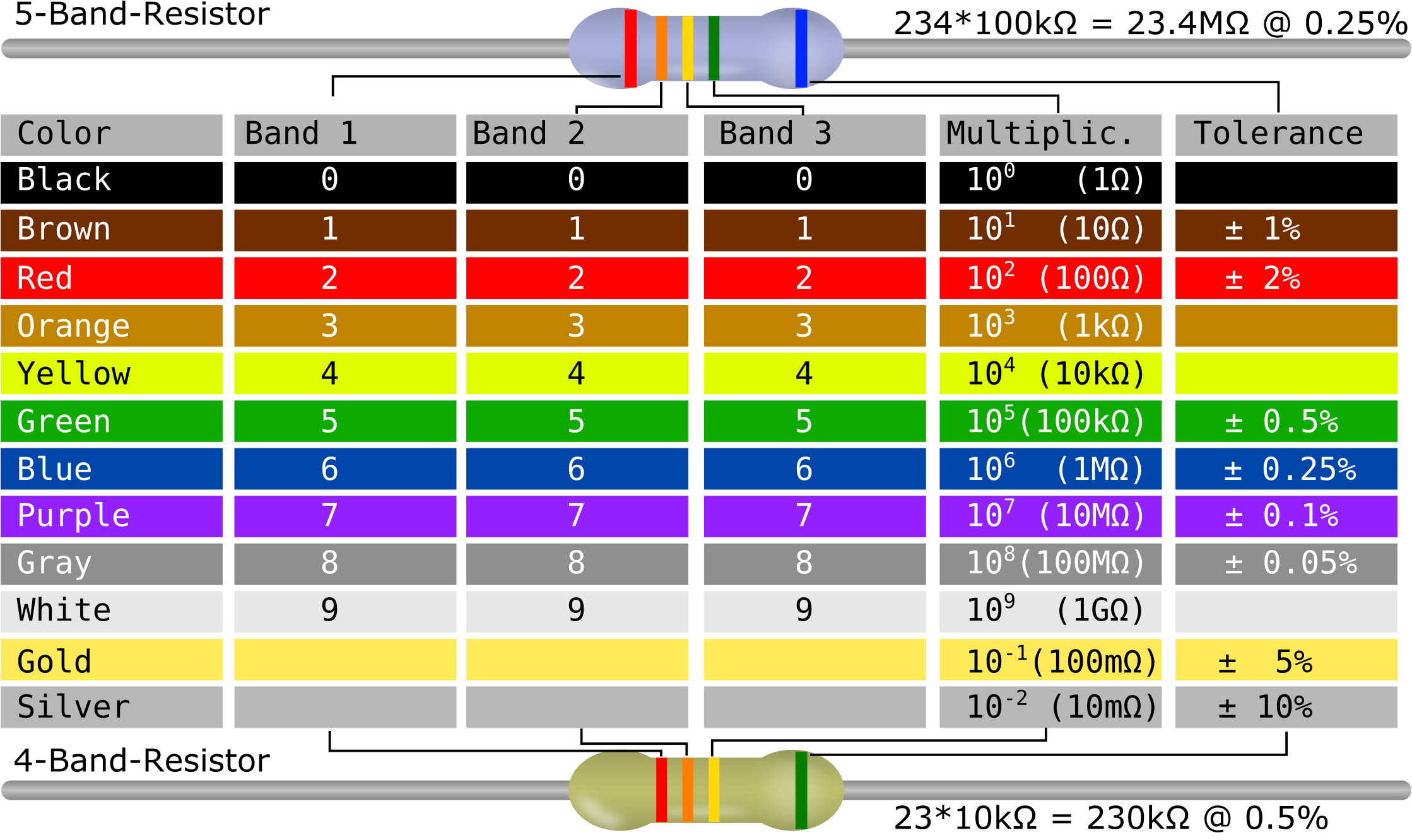 This Free Icons Png Design Of Resistor Color Code Table (2400x1350), Png Download