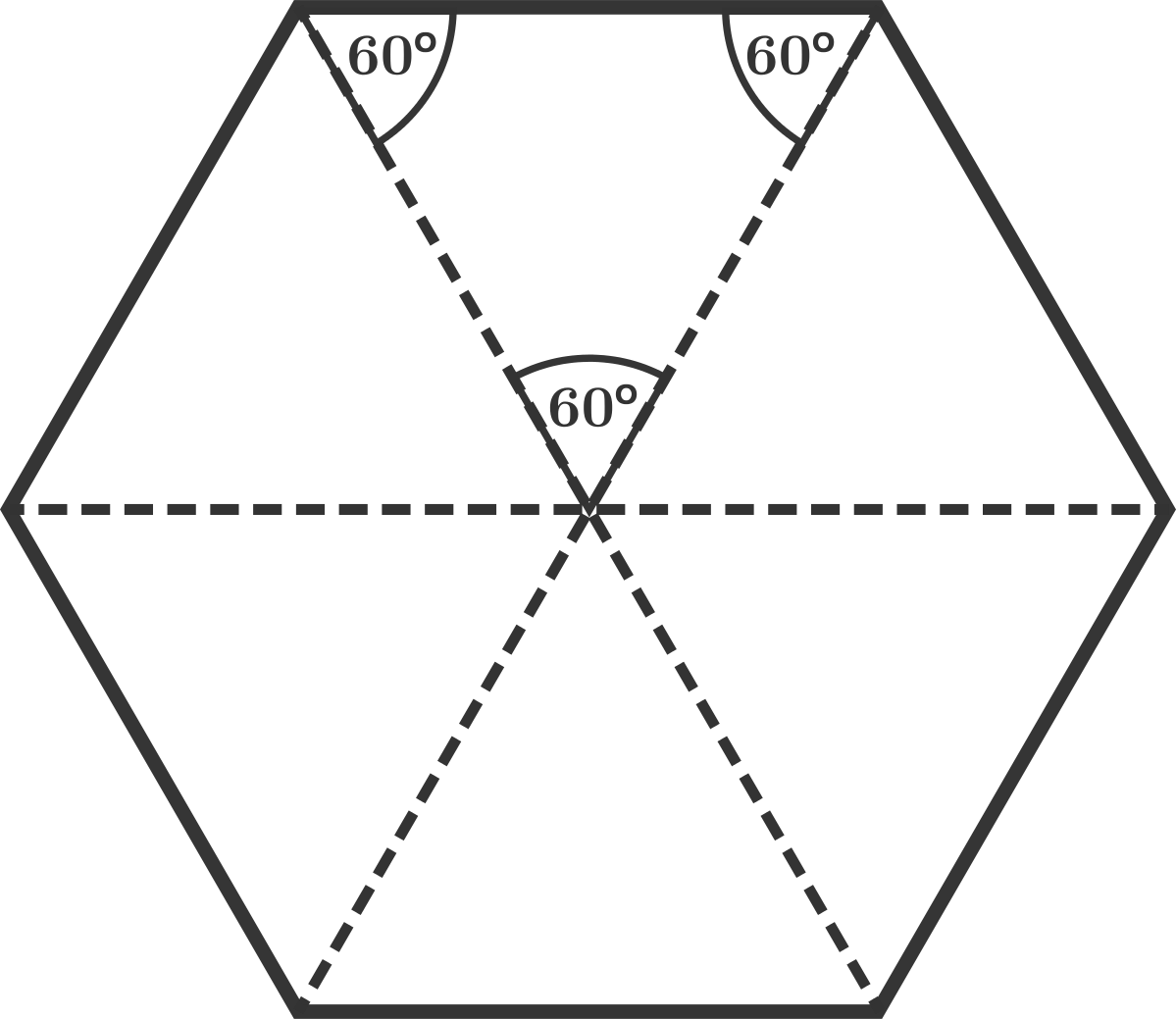 Шести треугольник. Simetrie bilaterala. Cut a Hexagon of 54 equal Regular Triangles along the Grid lines into three congruent n-Gons..