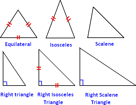 types of triangles