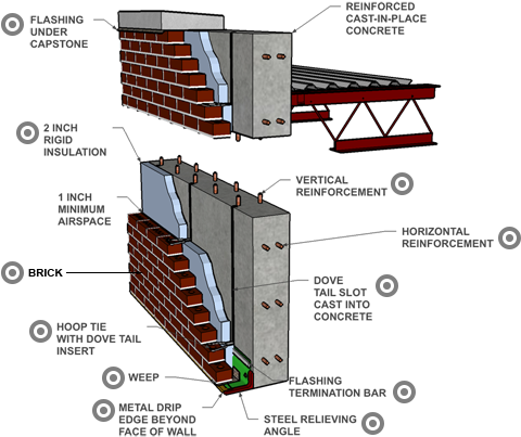 Concrete Wall With Brick Veneer - Free Transparent PNG Download - PNGkey