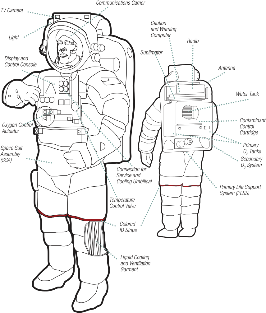 This Image Rendered As Png In Other Widths - Emu Space Suit Pdf - Free ...