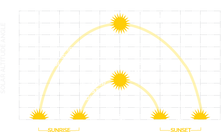 Sun Path Diagram Png