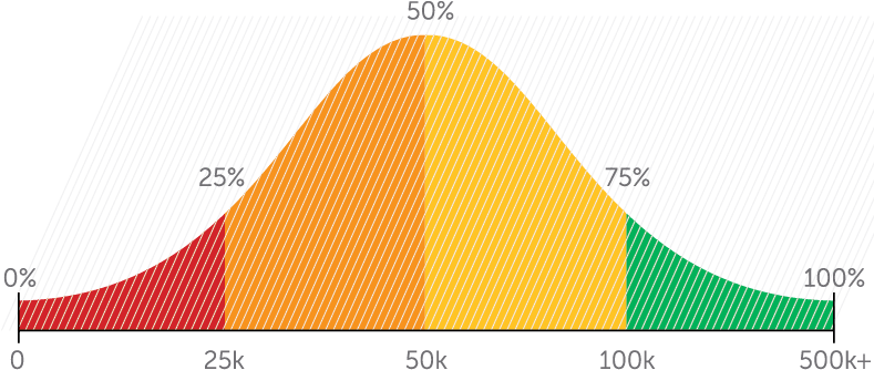 Bell Curve - Normal Distribution - Free Transparent PNG Download - PNGkey