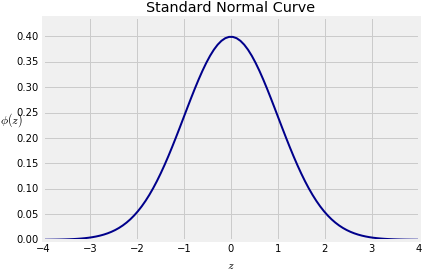 Download The Curve Is Symmetric About - Plot PNG Image with No ...