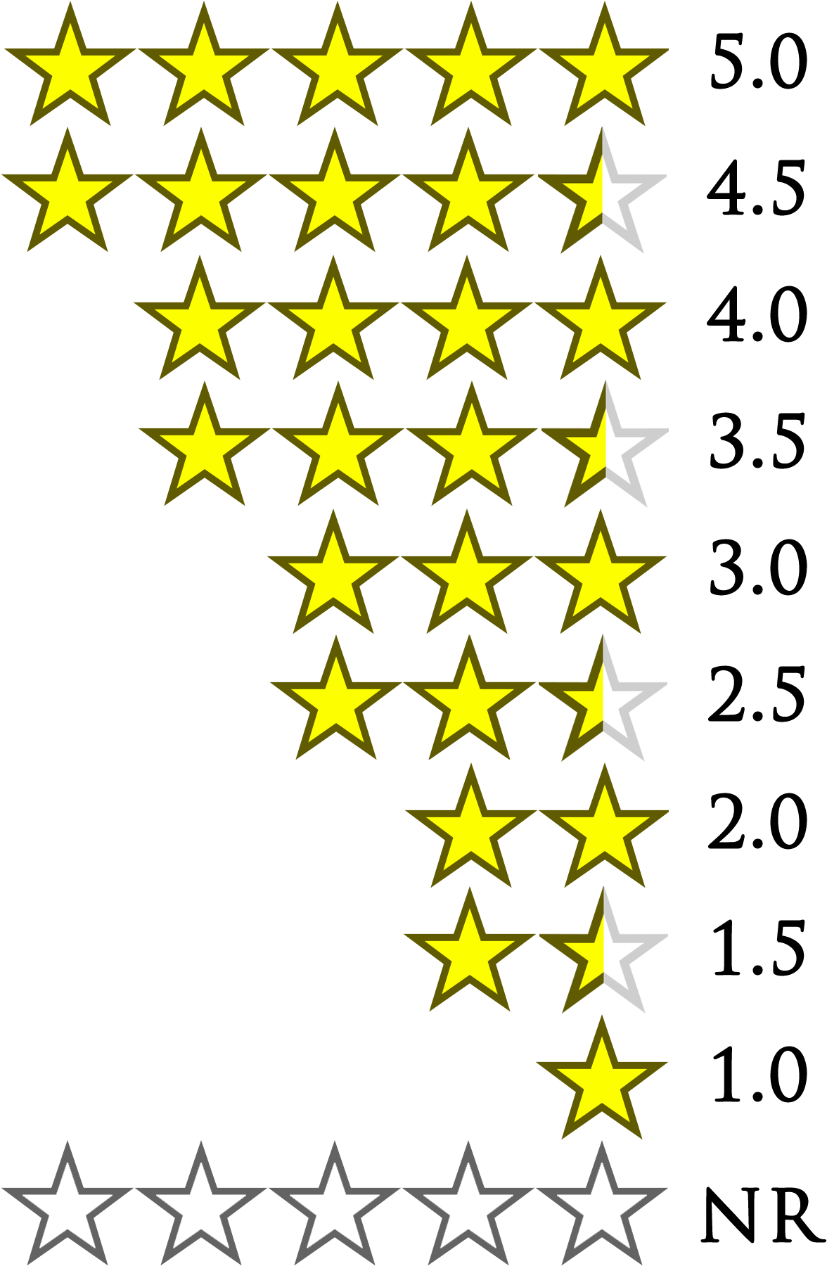 Download How I Rate And Review Star Rating Png Image With