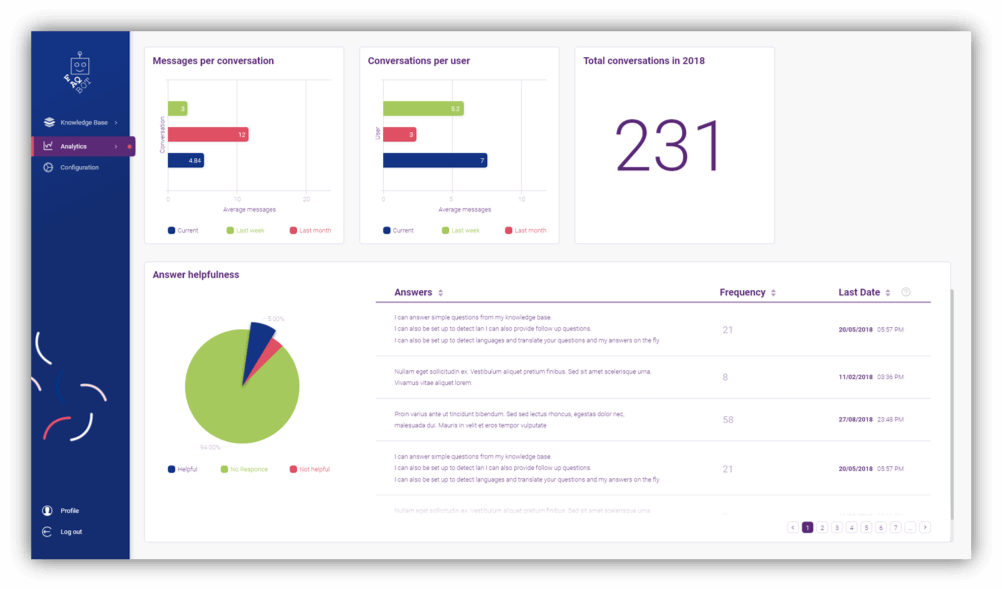 Bot analytics. Чат Аналитика.