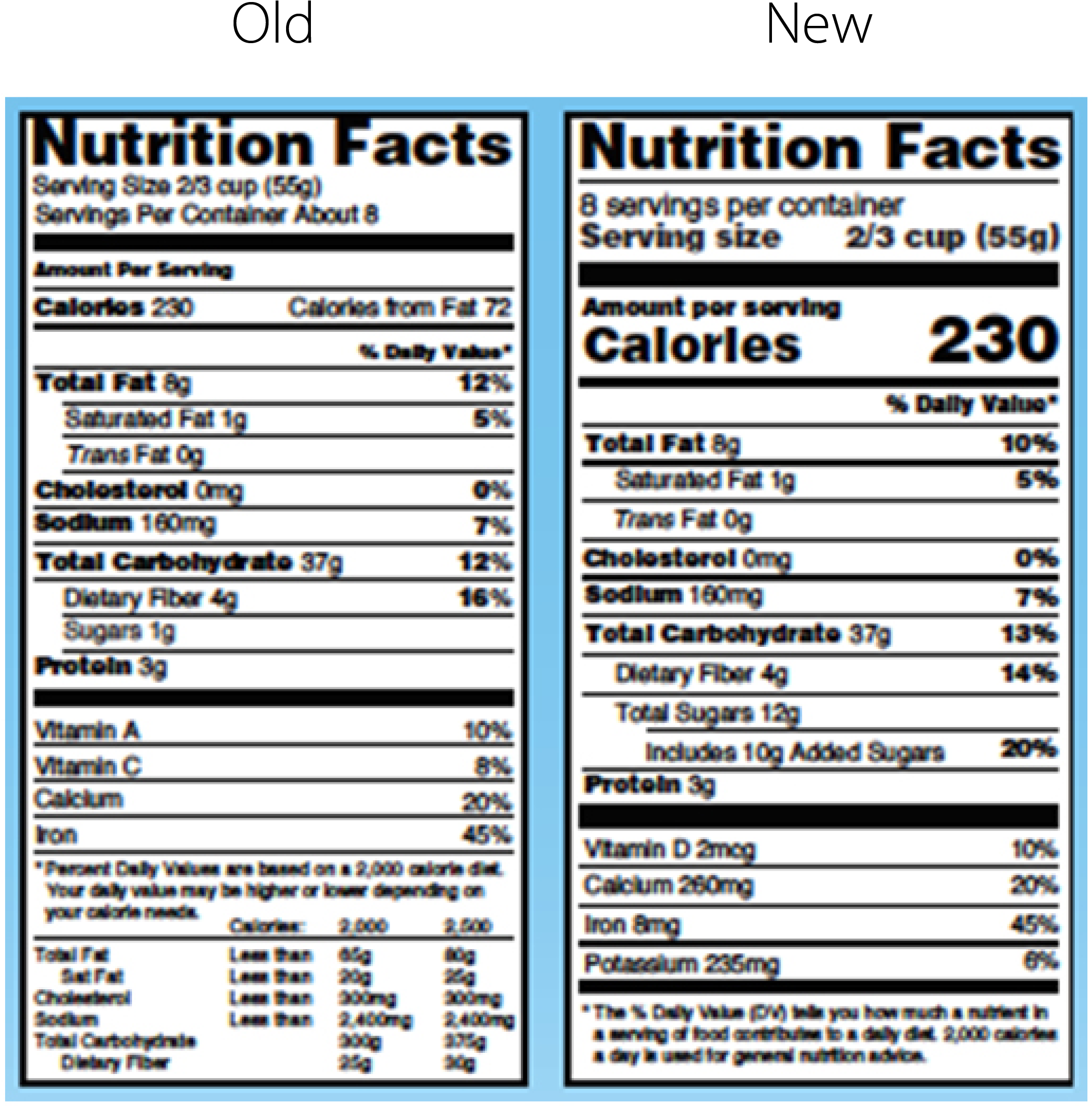 34 New Nutrition Label Vs Old Label Design Ideas 2020