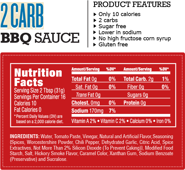 bbq-sauce-nutrition-facts-besto-blog