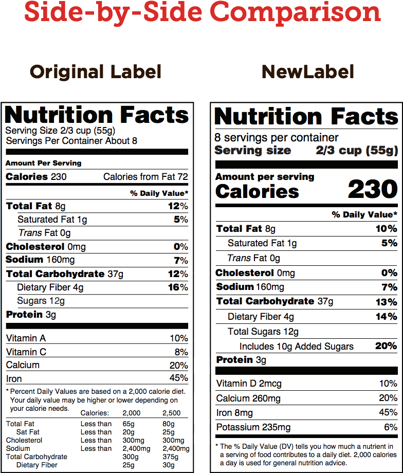 Here Is A Side By Side Comparison Of The Original Nutrition - Navitas ...