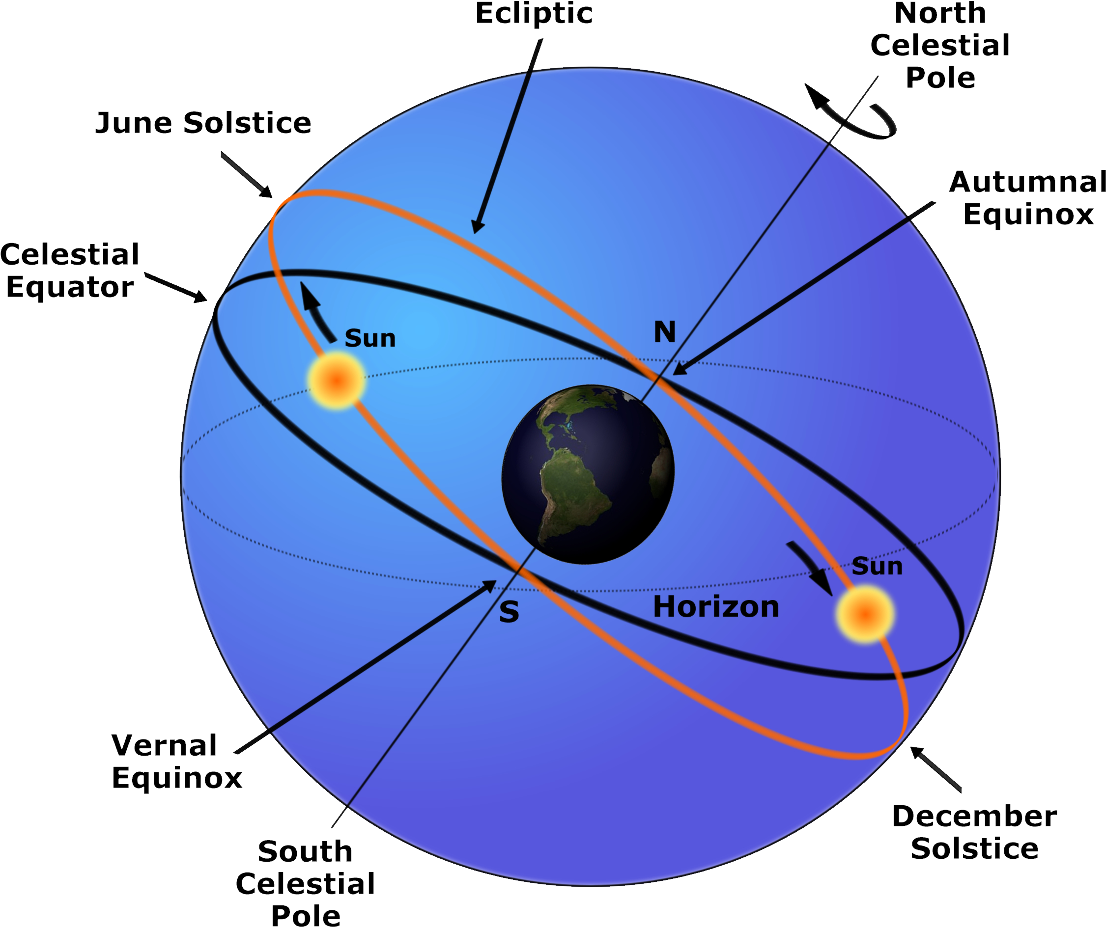 And Ii Trans Background 16 Dec 2011 - Equatorial Coordinate System ...