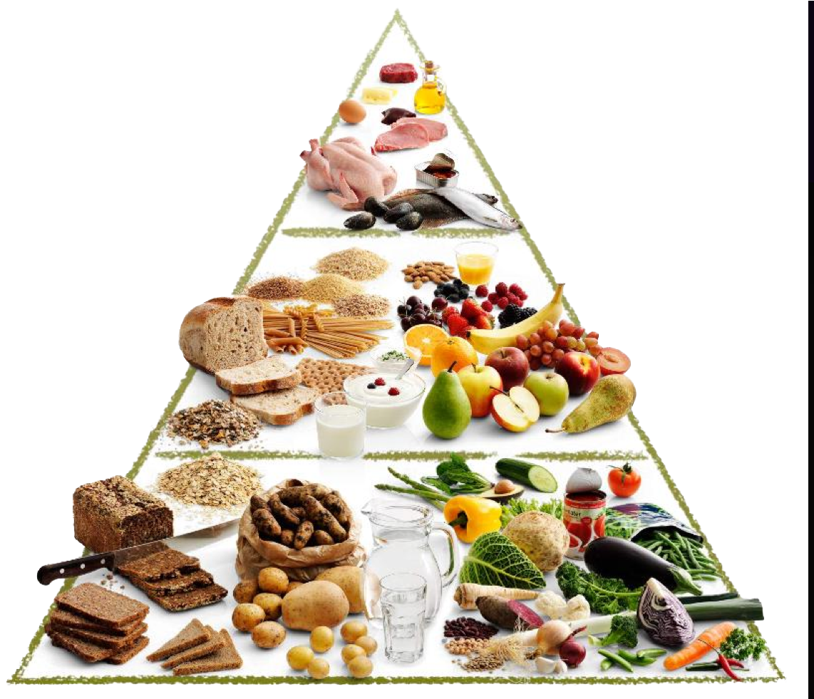 Food balance. Средиземноморская пирамида питания. Средиземноморская диета пирамида питания. Пирамида рационного питания. Сбалансированный рацион пирамида.