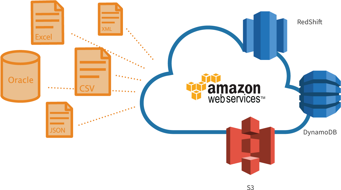 Download It Also Supports Csv, Excel, Xml, Json, Oracle, Sql - Amazon ...