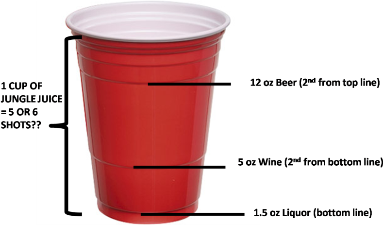 Shs Redsolocup - Red Solo Cup Standard Drink - Free Transparent PNG ...