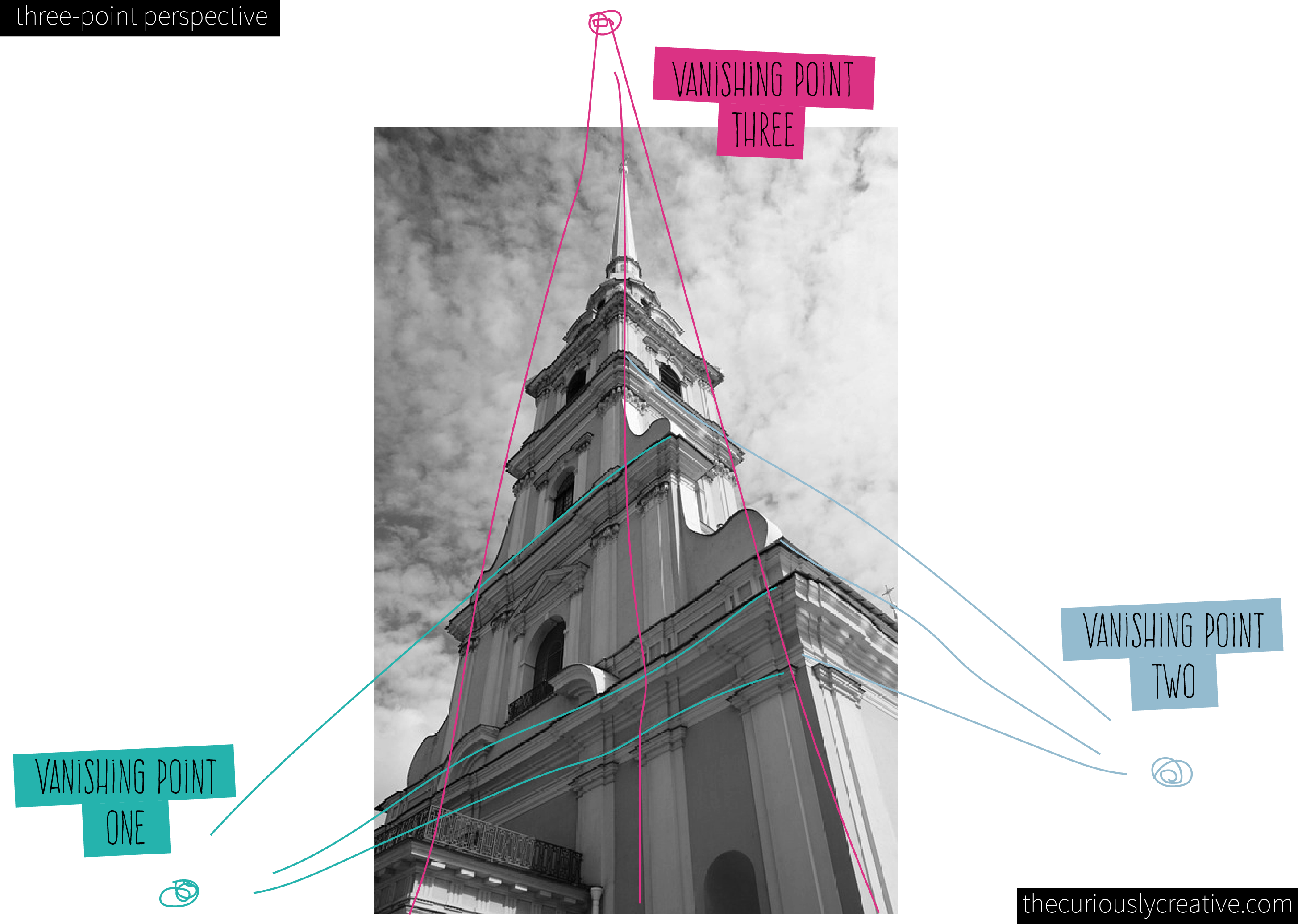 3 point. 3 Point perspective. Third point perspective. Three points. Point one three.