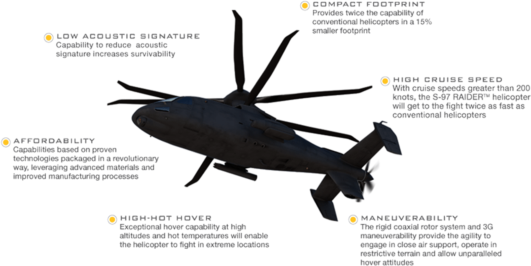 Advanced Features - Sikorsky S97 Raider S97 Helicopter - Free 