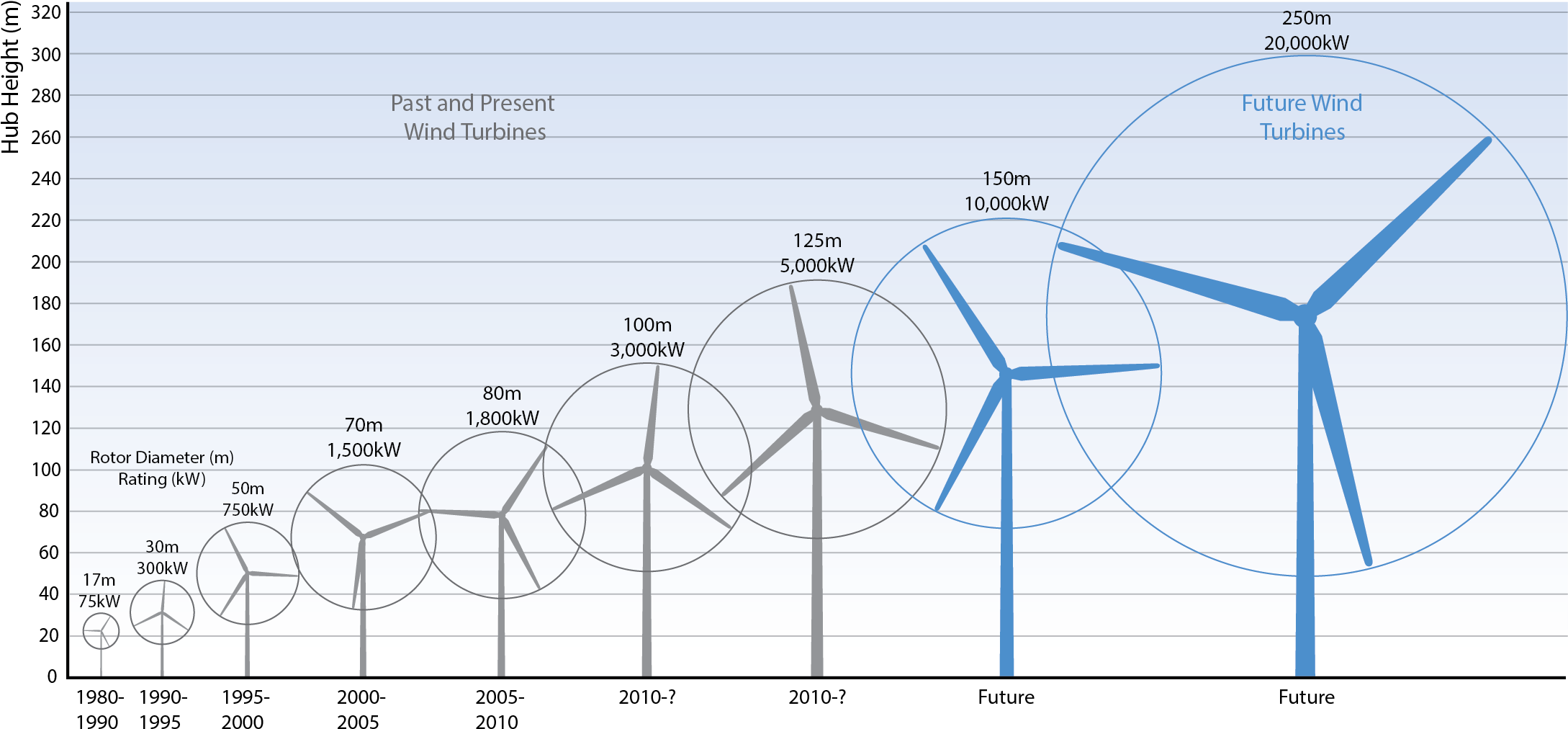 Wind Turbine Energy Diagram Png Download Wind Power