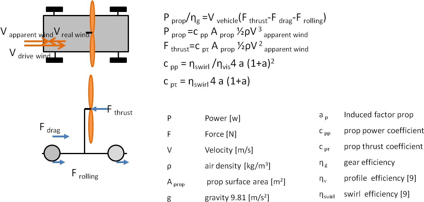 Download Energy Balance For A Vehicle That Drives Dead Down - Number ...